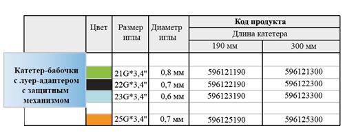 igli_cateter-zashita-1.jpg
